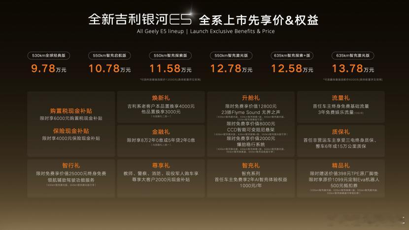 当我看见吉利2.2兆瓦充电功率的时候我是惊呆的，超充？闪充？还是秒充？好像什么形