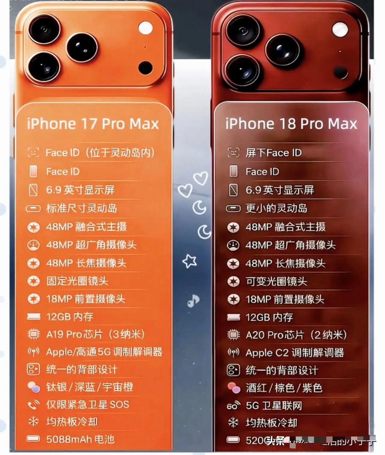 iPhone18Pro起售价或9999元苹果手机，即便是全世界的人都抛弃了。咱中