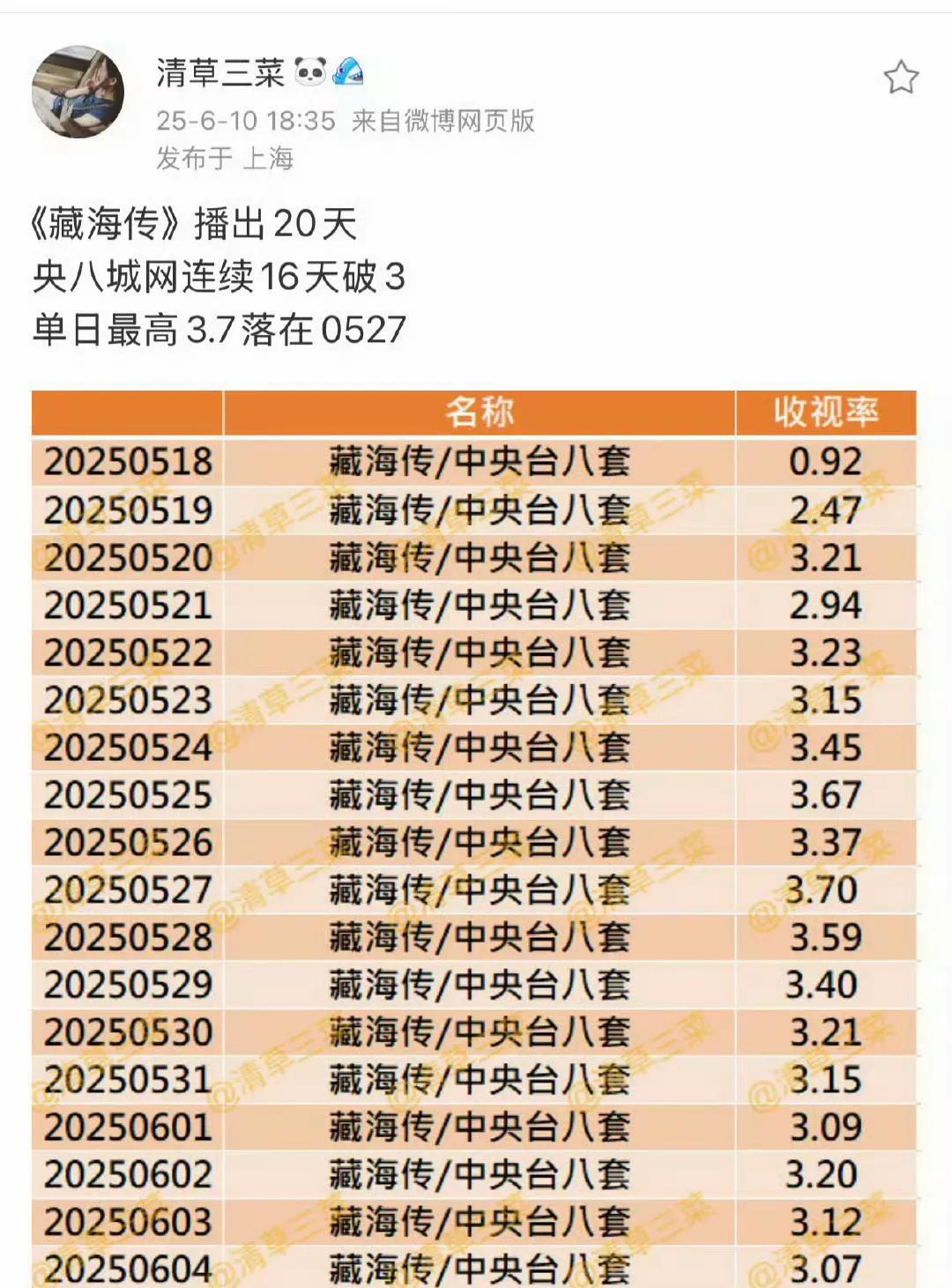 藏海传的绝对权威！