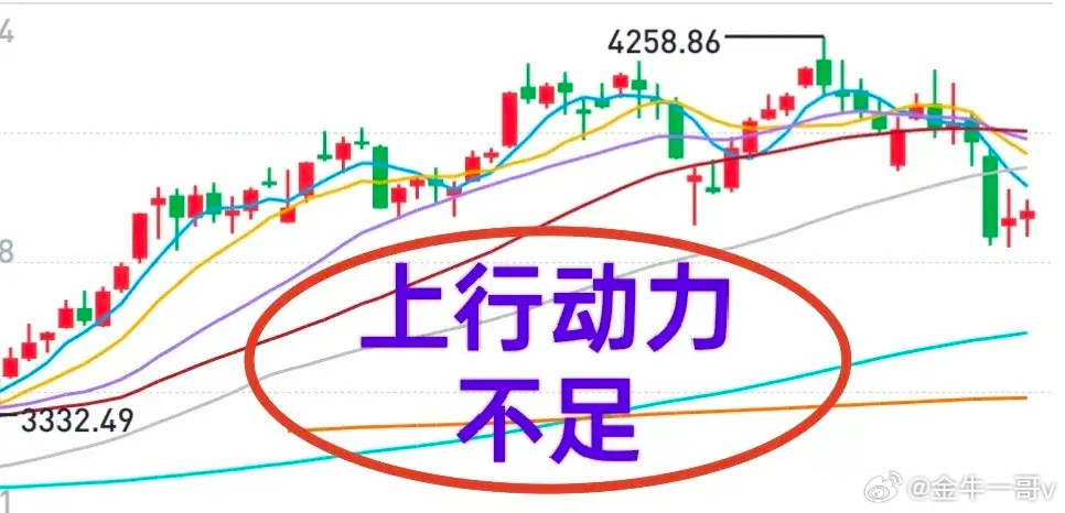 你觉得A股下周的走势会如何下周行情，有几个关键词：动力不足，高低有限，震荡依旧。