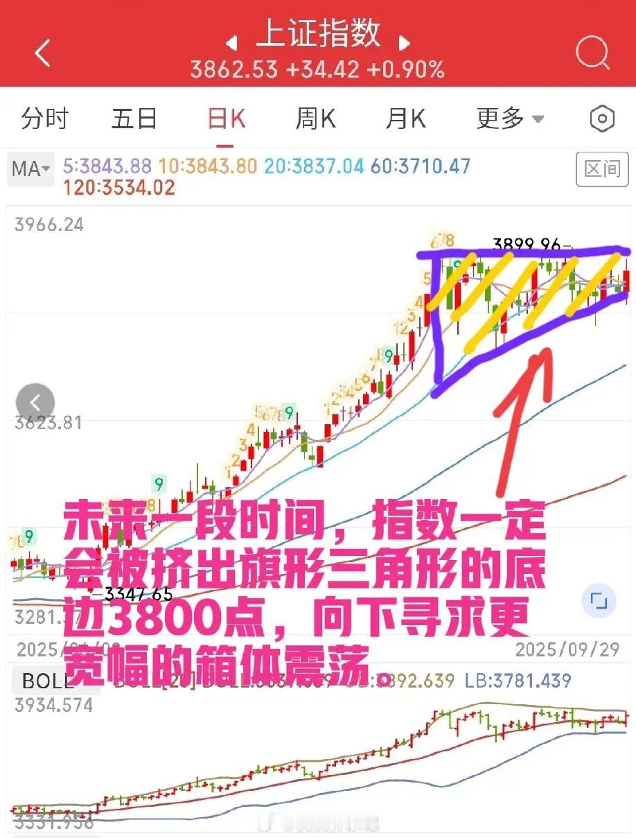 9月30日早评。现在的行情，用两句话总结概括：希望满满之时，给你泼瓢冷水；心灰意