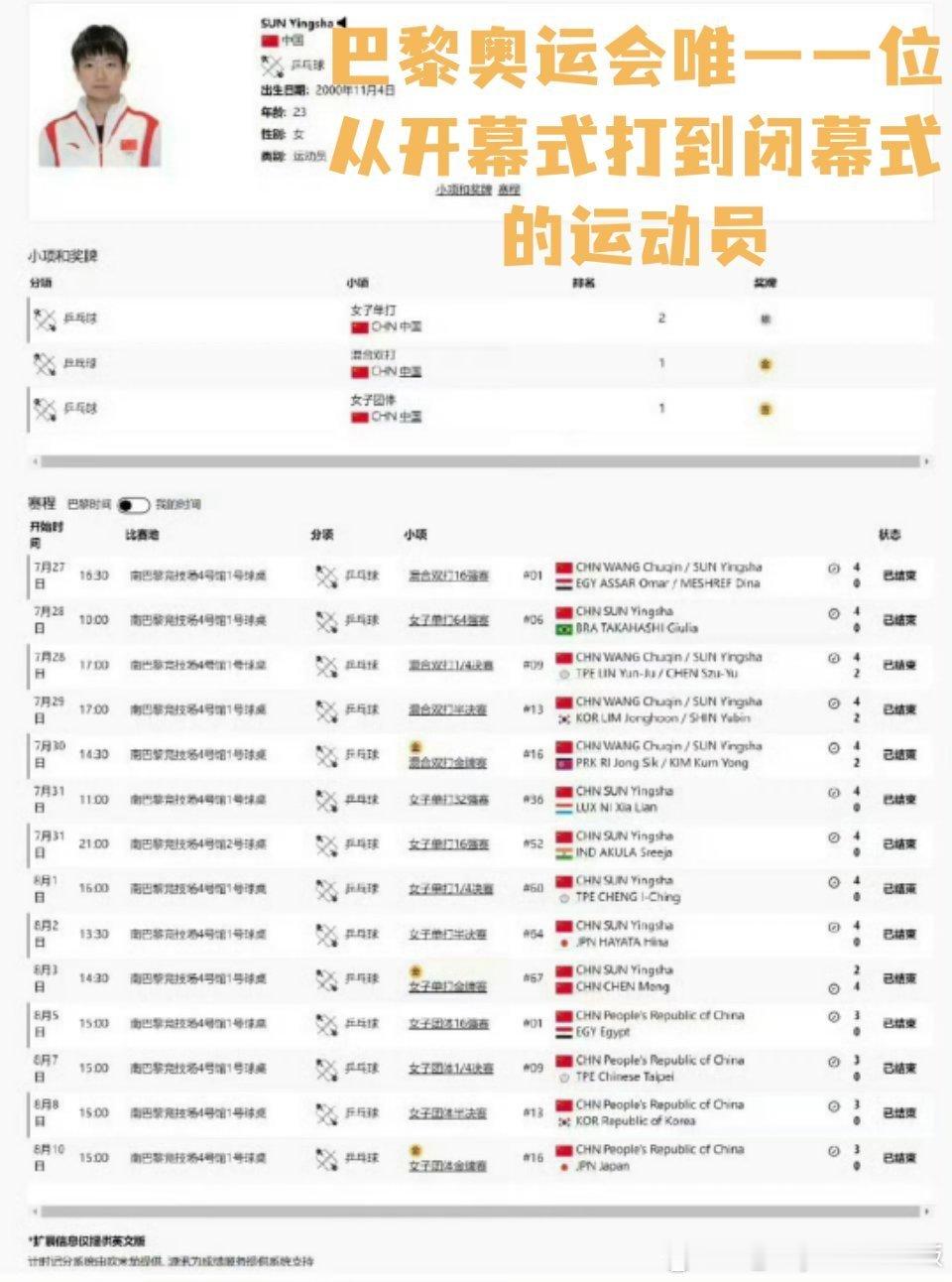 国乒双打三项都失去双保险孙颖莎混双历史首金,单打，团体，从开幕式打到闭幕式你们怎