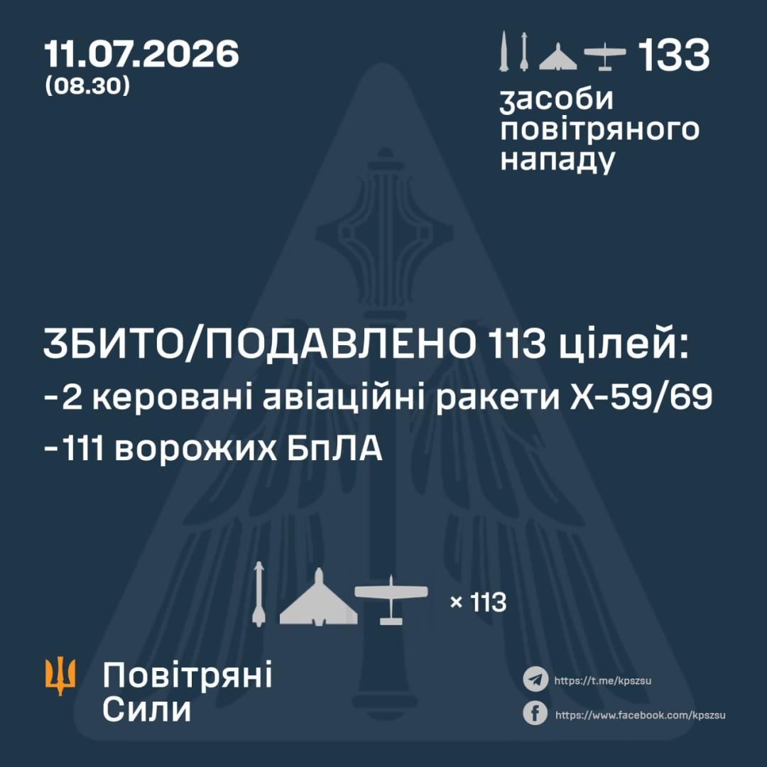 7月10日18点至11日上午8：30，俄罗斯向乌克兰发射了121架“沙赫德”攻击