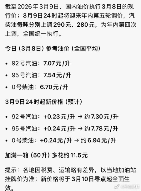 油价涨爆了就目前来看，很难断言国内95号汽油会不会突破10元/升，超过22年水平