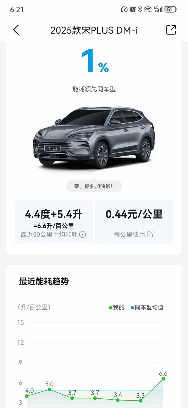 高速油耗分享140+踩到发动机嗷嗷叫