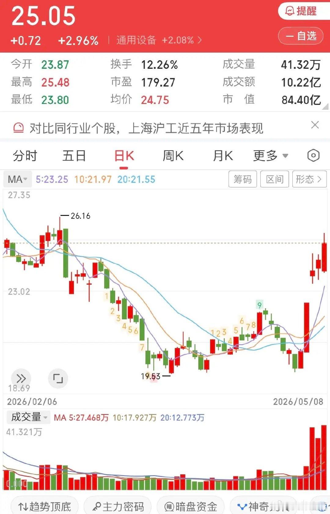 炒股最痛苦的事是什么呢？ST闻泰连续三个一字跌停，此前散户毫无消息，直到五一放假