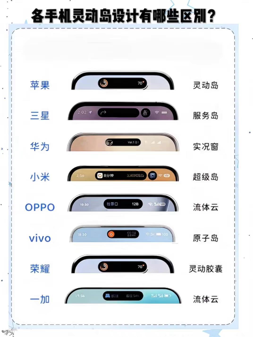 各手机灵动岛设计有哪些区别手机对比手机数码