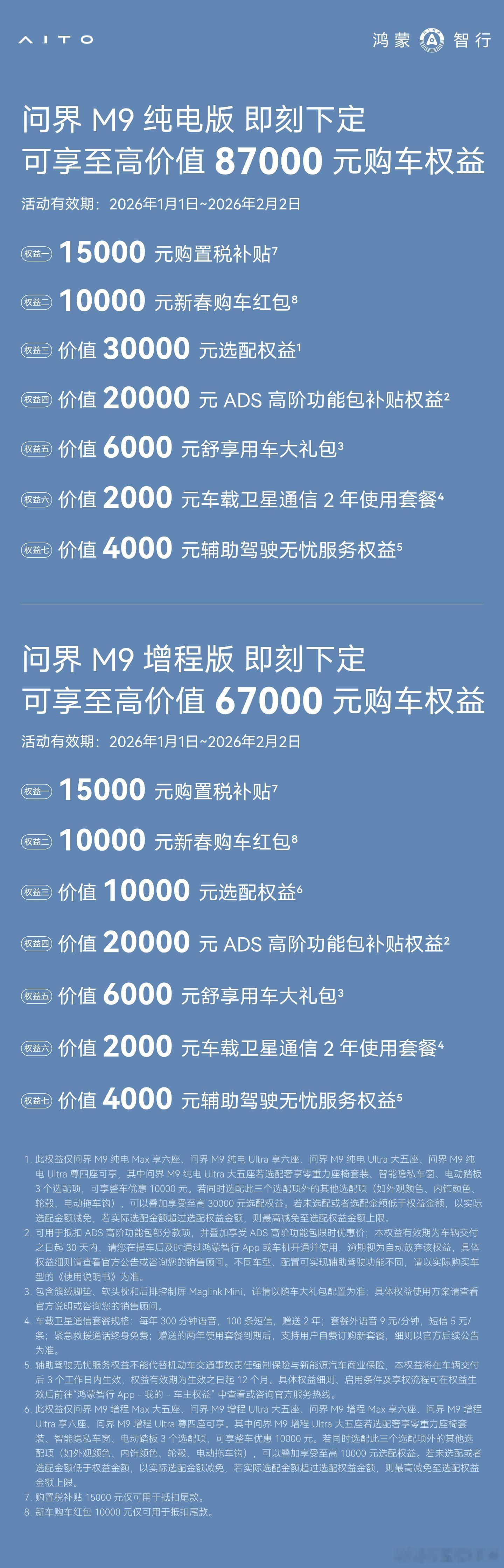 问界M9购车有政策啦。即日起至2月2日，问界M925款限时可享至高价值87,0