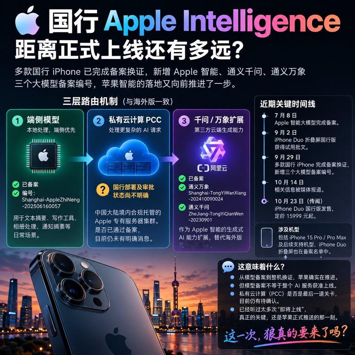 国行iPhone的AI功能，终于要落地了。据媒体报道，多款国行iPhone已完成备案，Apple智能