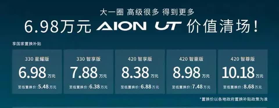 震惊！6.98万起的纯电神车埃安UT：百公里电费仅10元，跑赢油车省下80%！
