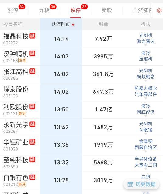 光刻机都地板几个了，牛的一逼[笑着哭]​​​
