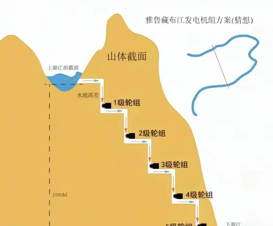 西藏雅江水电站建设投资经费预计为1.2万亿元，这样巨大的投资资金是一个什么样的概