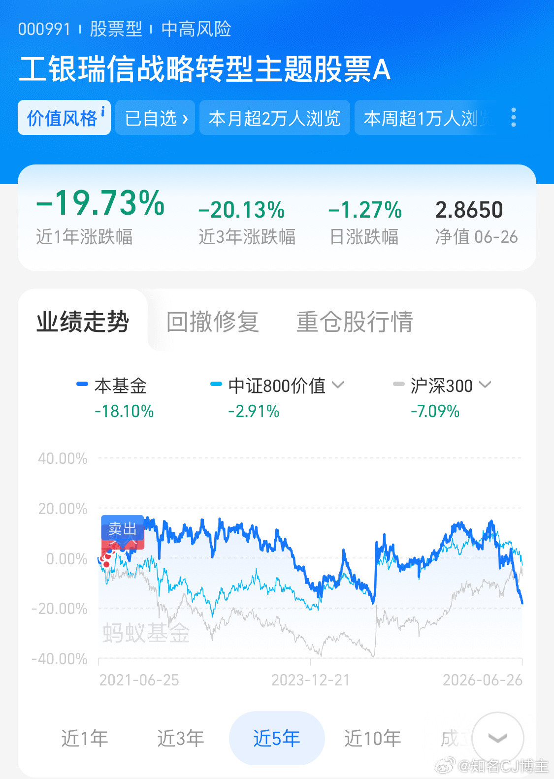 这个基金5年前很火爆如今来看，都是老登