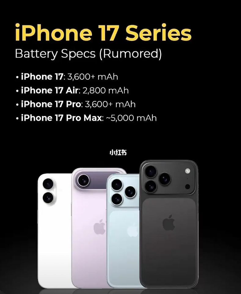 iPhone17的四个版本电池容量续航官方公布出来了特别iPhone17Pr