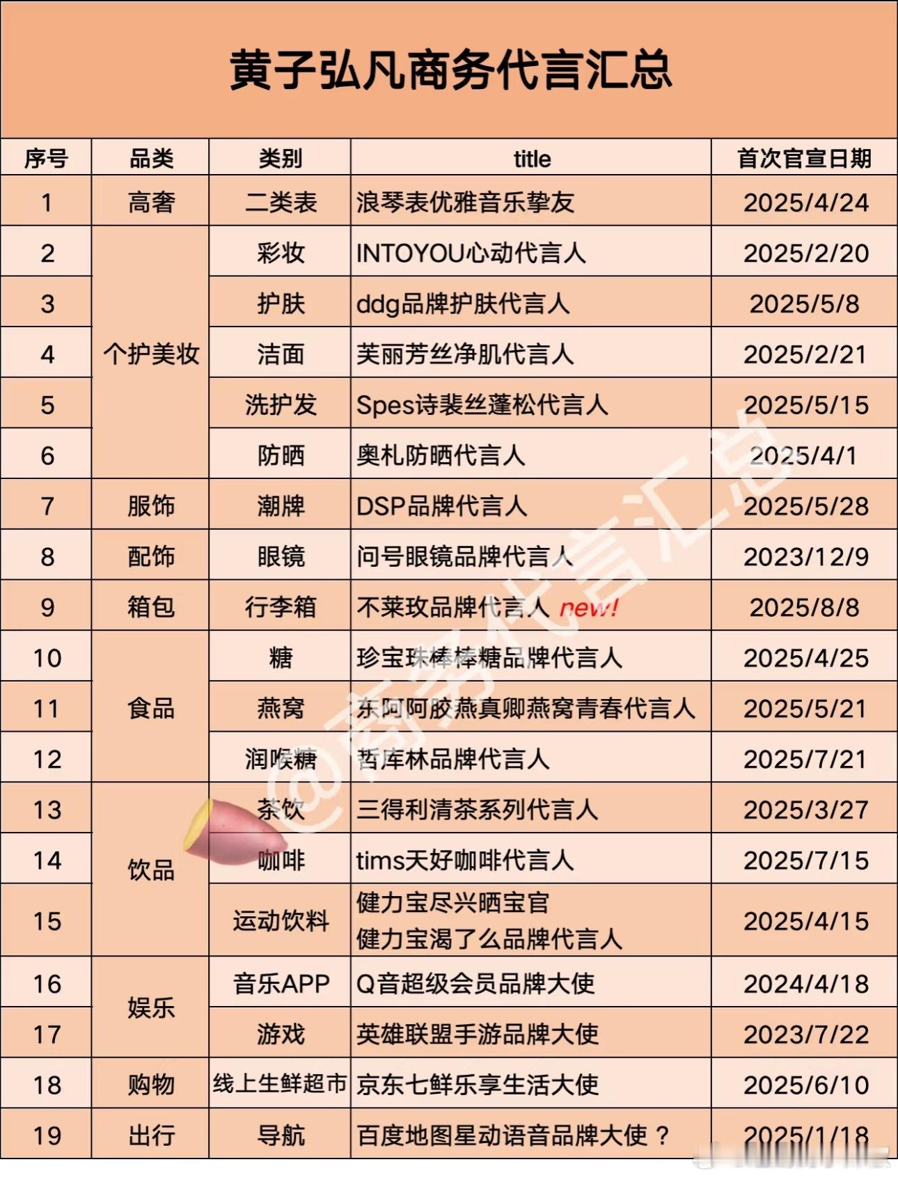 他很红吗？商务都能媲美一线了​​​