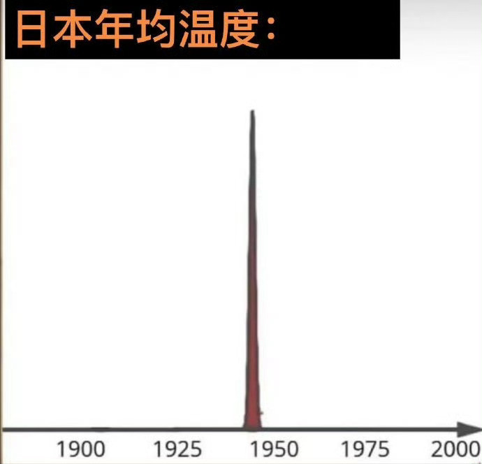 广岛投原子弹飞行员从未后悔1945年8月6日,日本广岛气温达到历史最高值约500