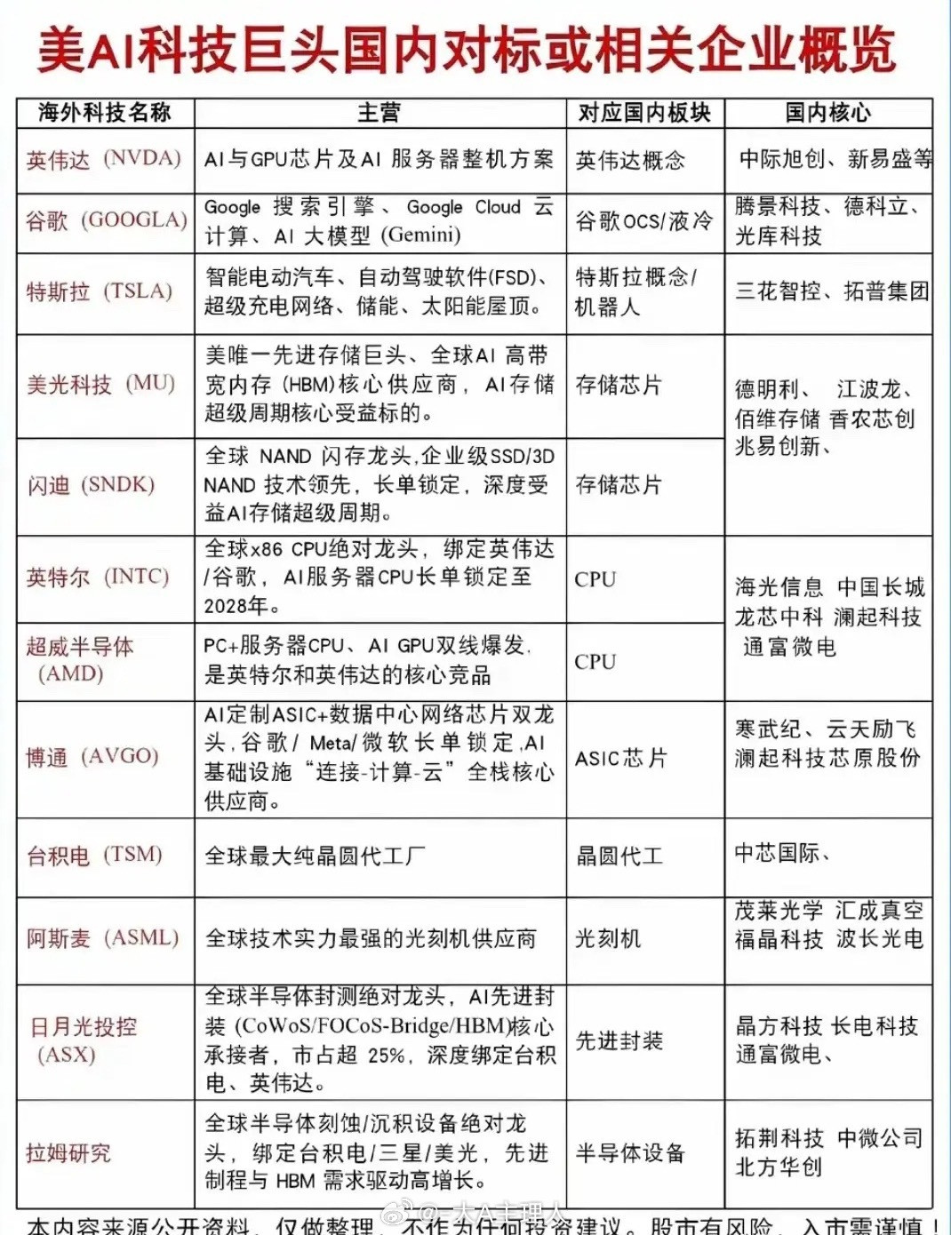 A股集体沉默！美国7家公司打平A股5503家上市公司总利润！这组数据直接看呆！美
