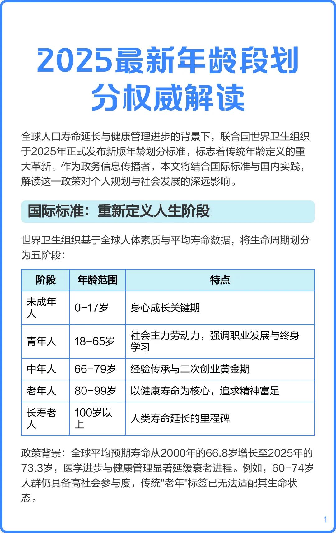 我的天啊！[捂脸哭][捂脸哭][捂脸哭]被这个标准惊呆了😯2025年最新年龄