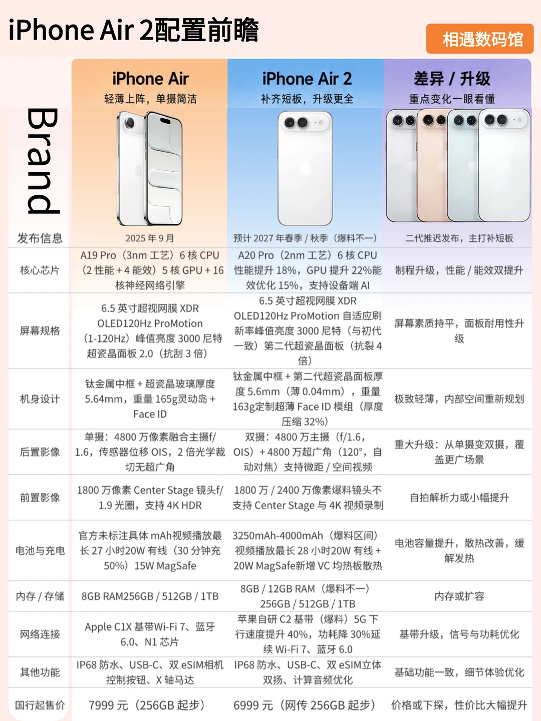 iPhone Air 2 配置前瞻：9 大升级亮点太强