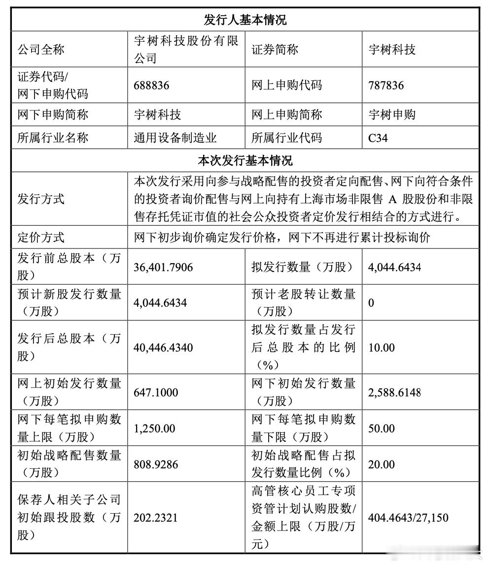 宇树科技发布公告，公司科创板IPO网上路演安排正式落地，路演时间定在8月7日14