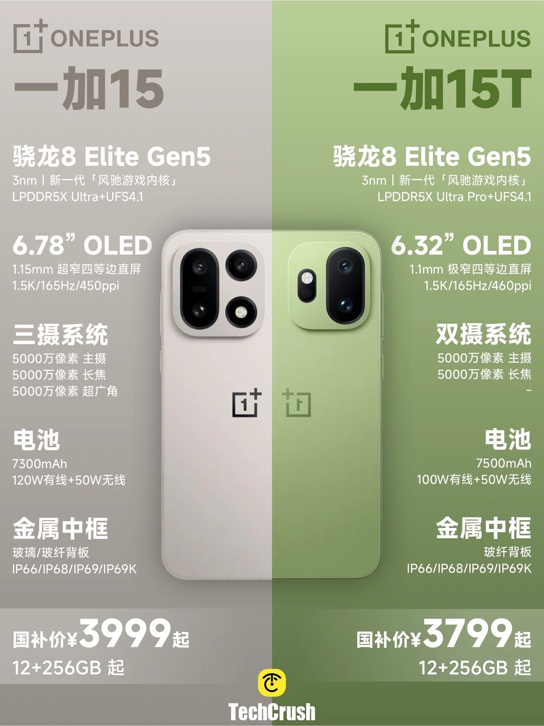 howto｜同款骁龙旗舰芯，一加15与15T怎么选？