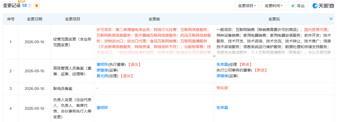 董明珠, 又卸任