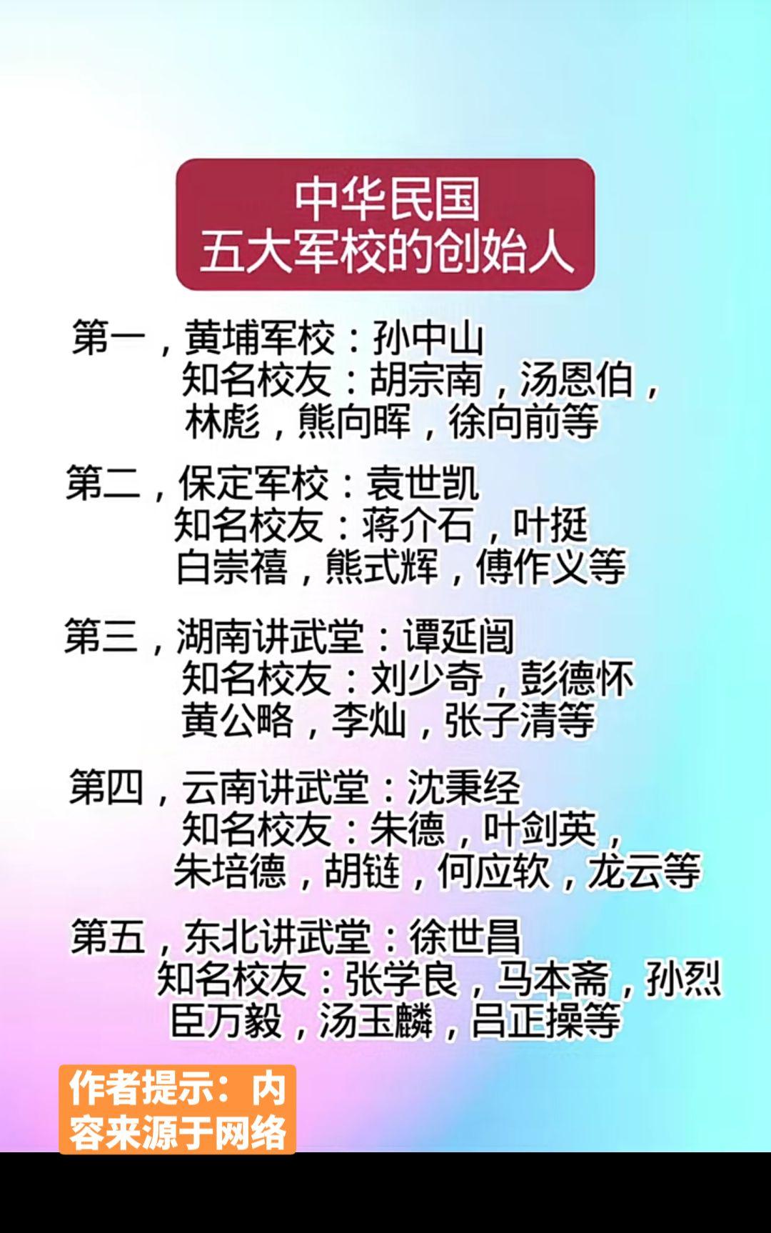知名校友