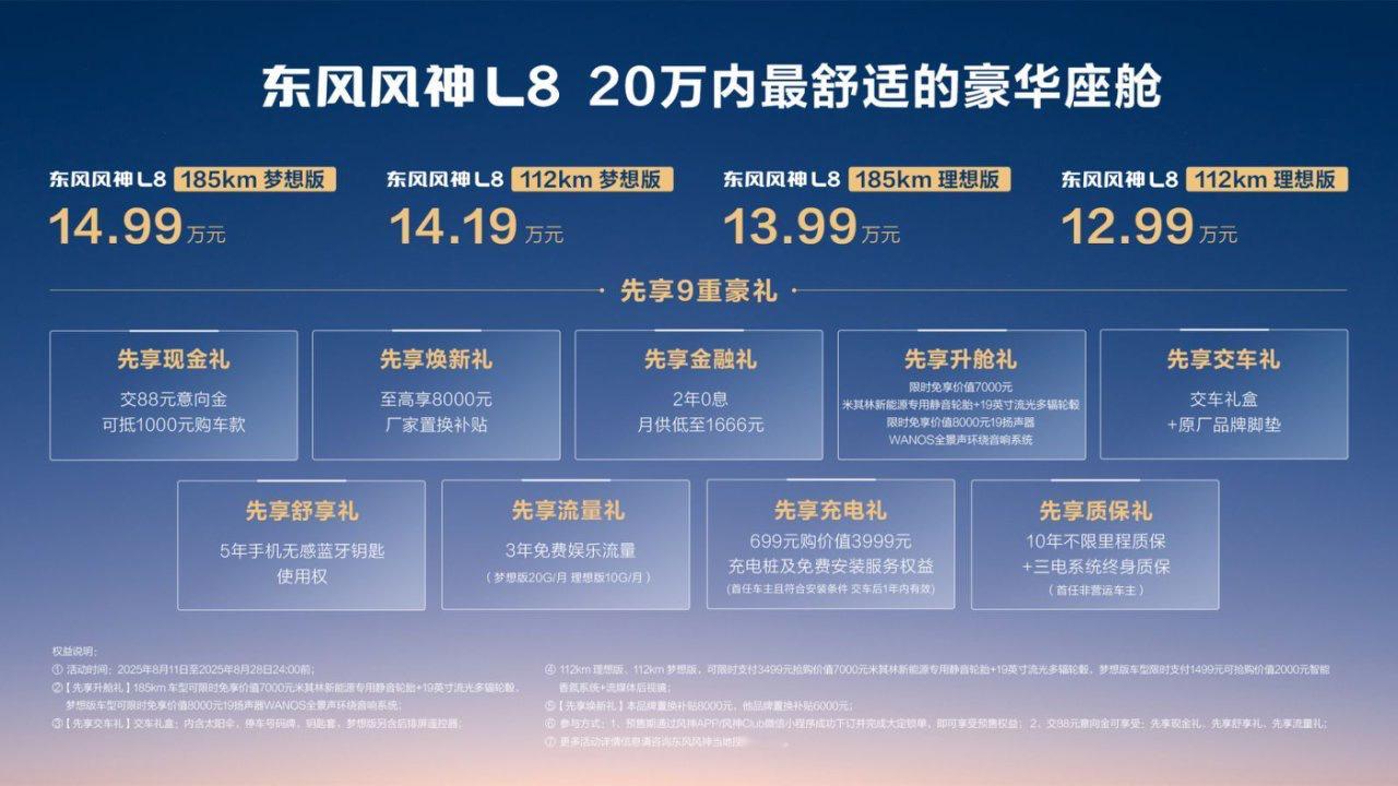 东风风神L88月11日开启预售，4款车型12.99万-14.99万。新能源风格