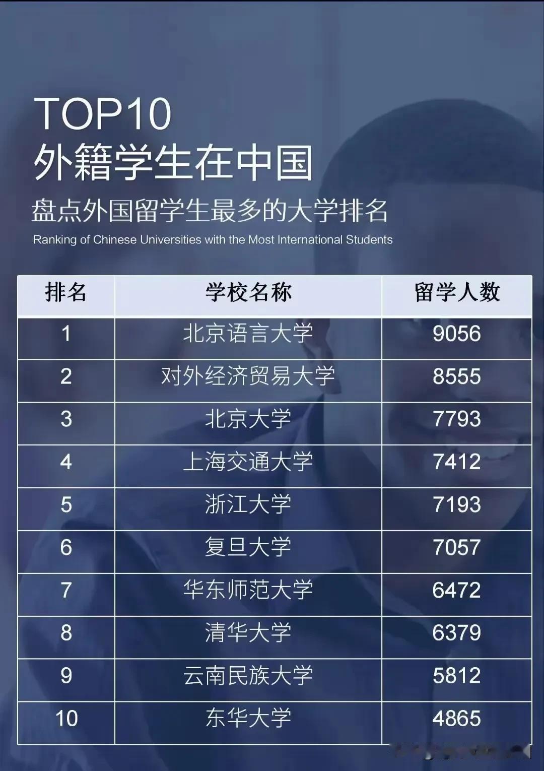 国内有多家大学，因为留学生数量太多的原因，直接被家长和学生给拉黑了。看看这十所留
