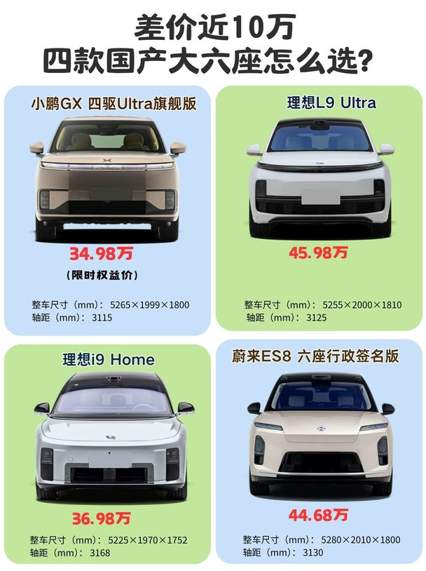 差价超10万，四款国产大六座怎么选？