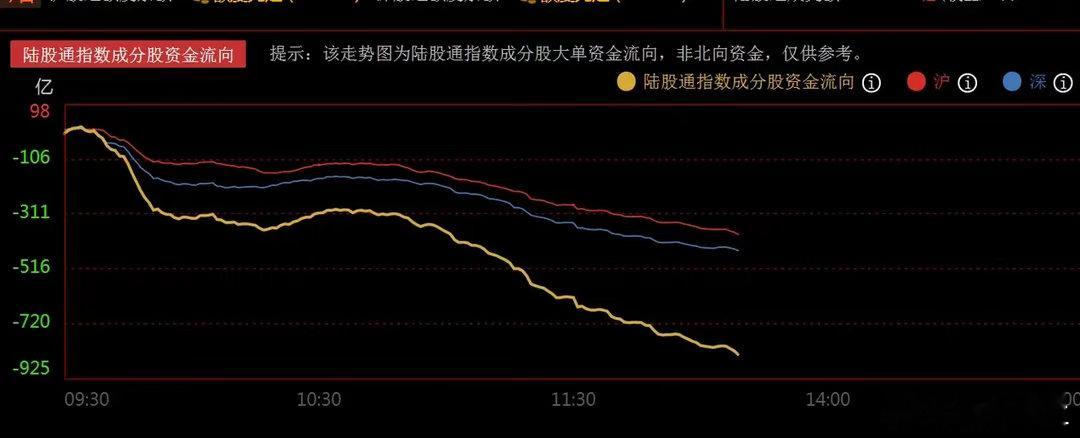 拐点又来了吗？韩国综合指数暴跌超8%，A股主力资金流出近千亿今日A股一