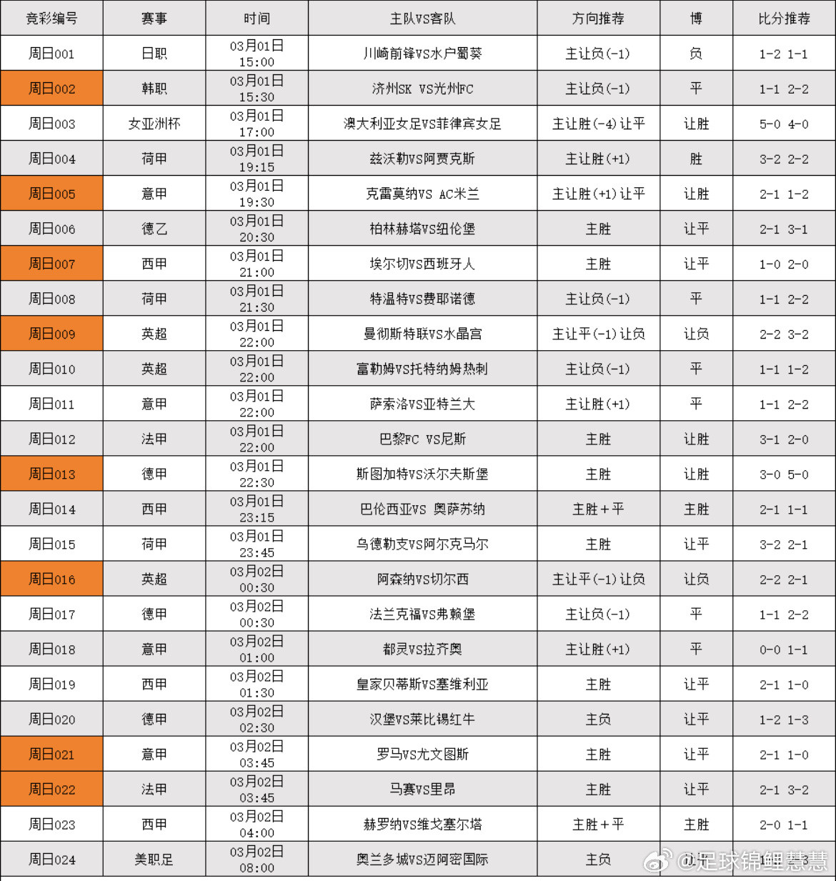 3.1日足球个人看法，更多精选烤肉串在大本营