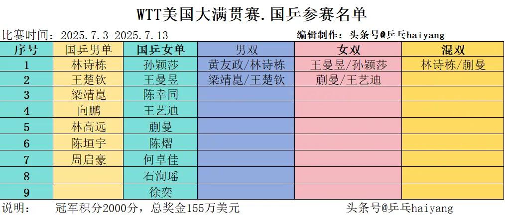 美国大满贯赛男资格赛首轮对阵！美国大满贯于今日在美国拉斯维加斯拉开帷幕，率先