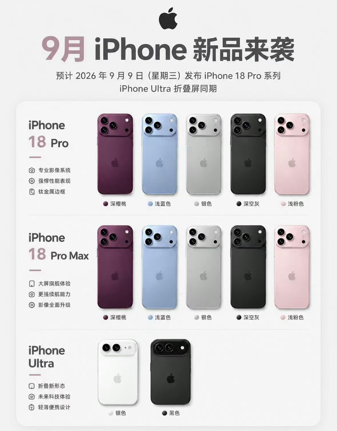 运营商晒iPhone18售价9月10号的发布会，各方爆料应该是没有标准版的，直