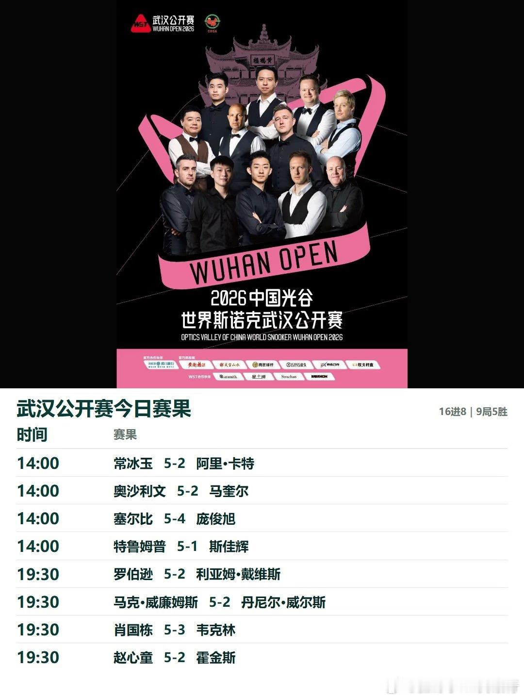 武汉公开赛八强出炉，阵容豪华：除常冰玉外，其余均为世界前16。特鲁姆普、罗伯逊、