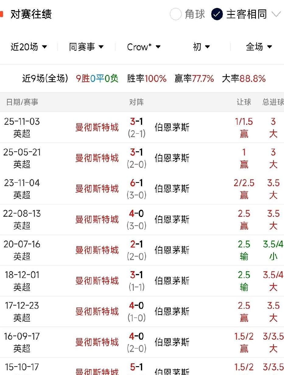 今晚英超这根弦绷到最紧——曼城主场对伯恩茅斯，主队对客队已10连胜，伯恩茅斯联赛