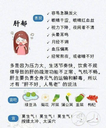老中医教你8种体质调养大全，马住！！！每天10分钟一个月把肝脏养回来​​​