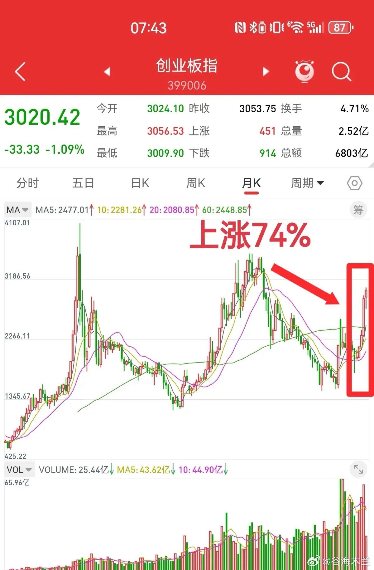 9月14日，本轮牛市是典型的结构性行情，而非以往的普涨牛市。高科技、新能源、高端