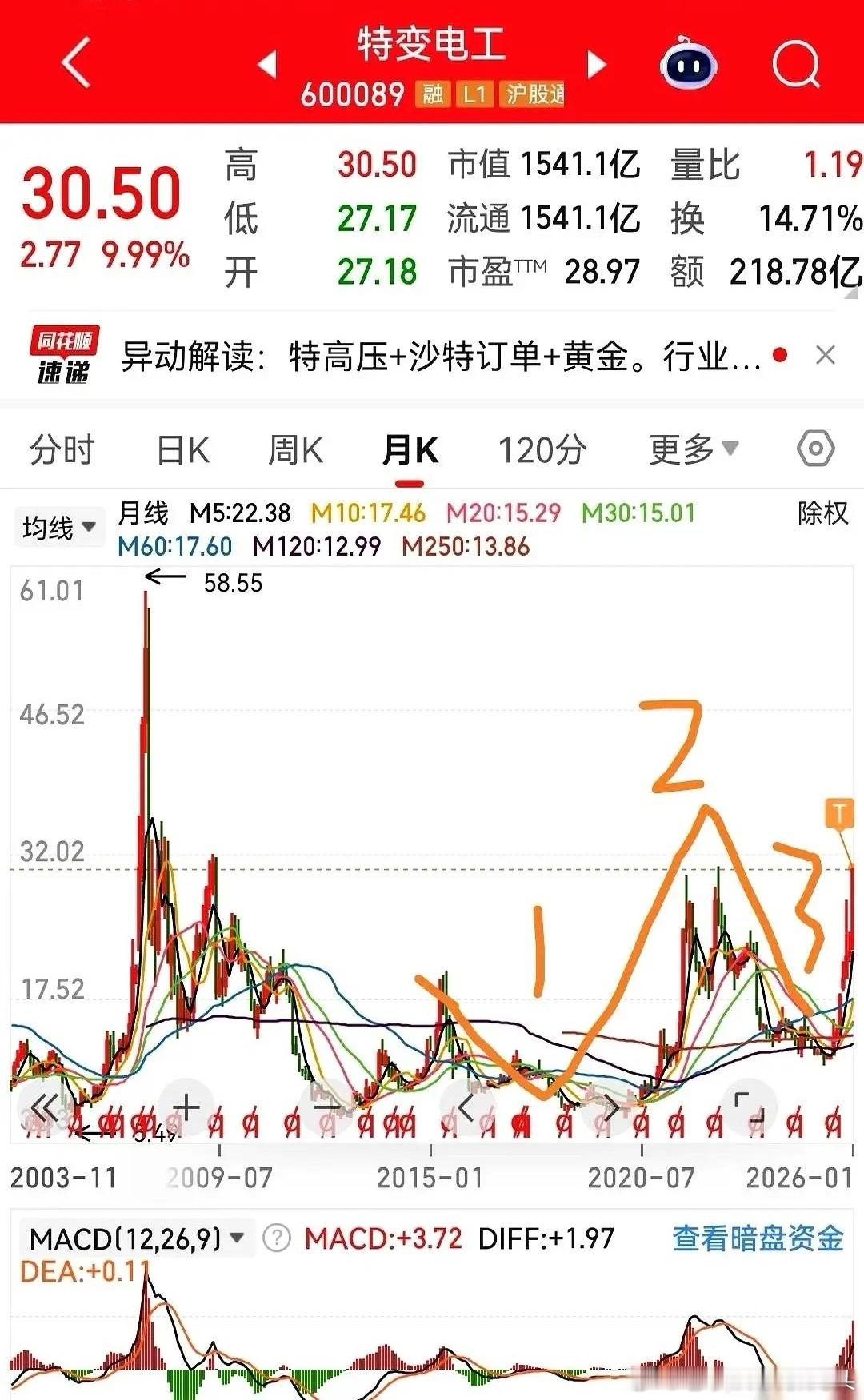 特变电工这家公司，最近有点东西。沙特那边一笔24亿美元的大单砸下来，合同要签7年