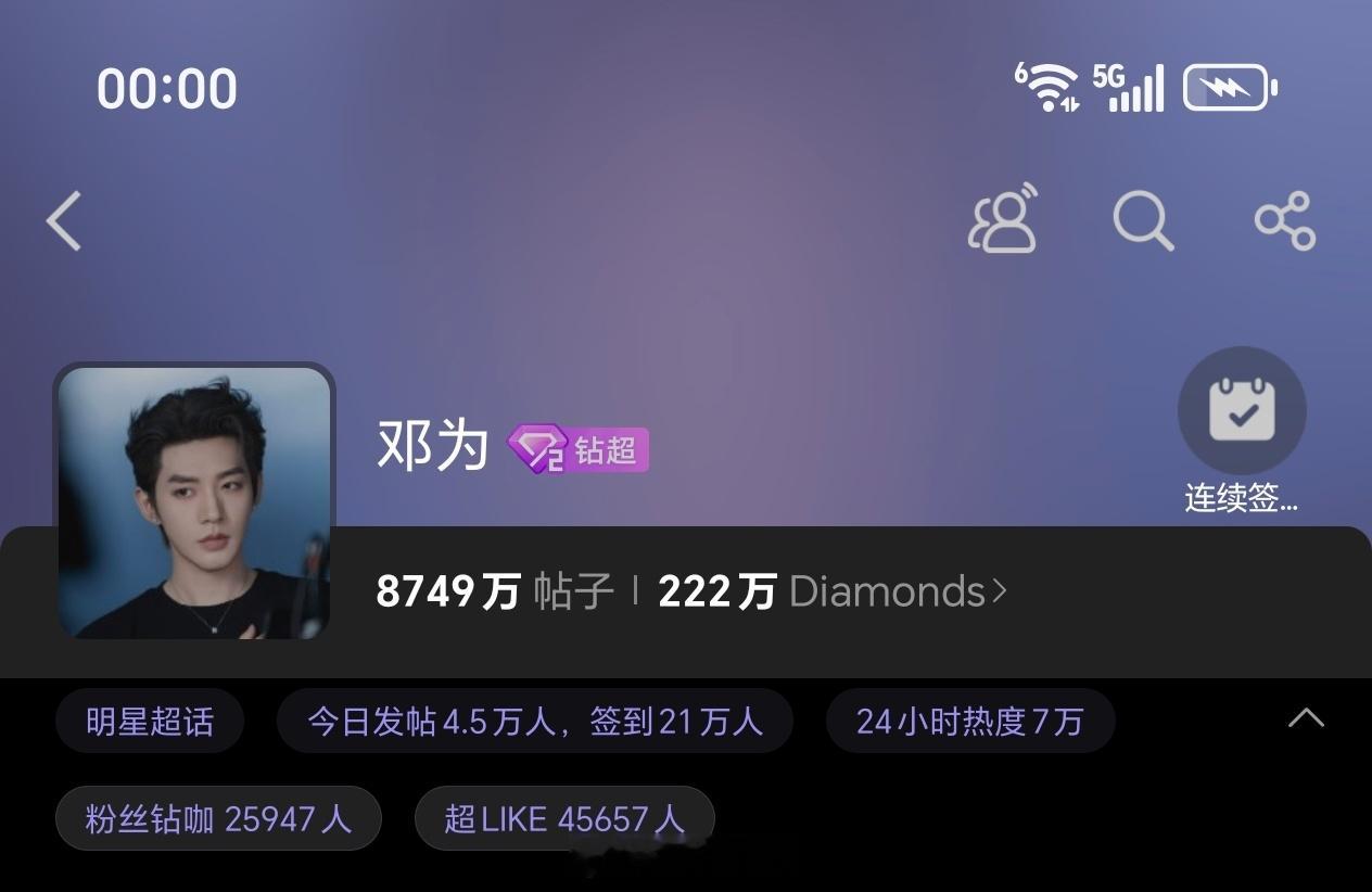 周末愉快呀，邓为昨日超话发帖和超like4.5万+钻石们的战斗力好强，邓为非常优