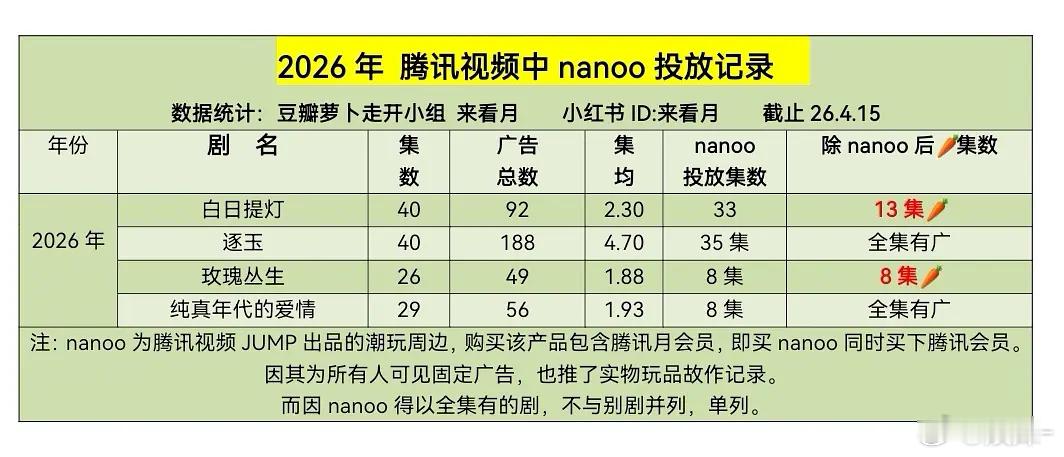 13集🥕，自己代言的都临时跑路了，hhh