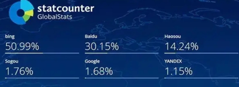 百度的危机来了。根据调研机构对搜索市场的调研，2025年一月份，电脑端搜索应用，