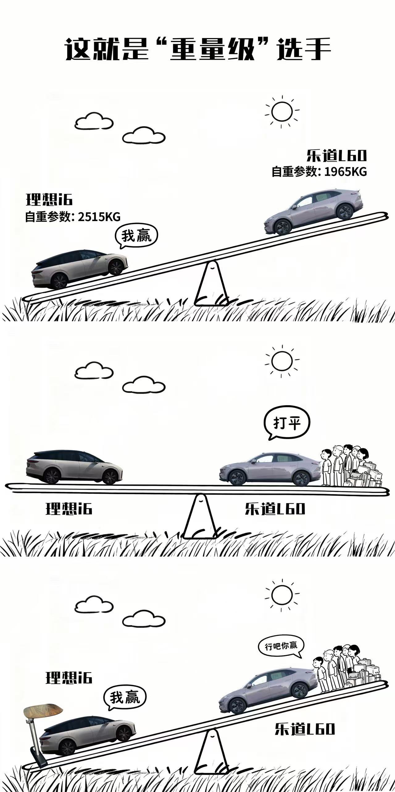 我快被图一笑死了，刚看到的网图，大家图个乐呵就行，但有一说一，乐道L60的轻量
