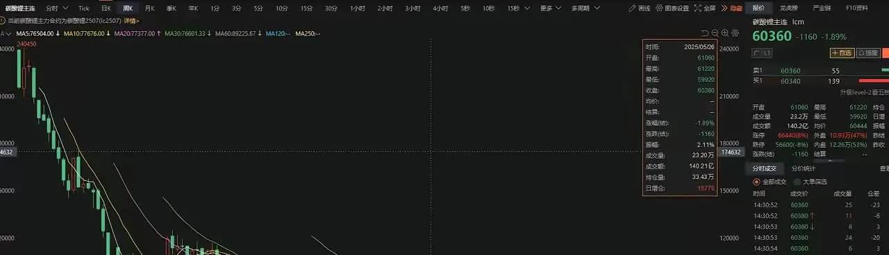 你以为比亚迪大幅度降价真的是打价格战吗？其实不是这样的，电车的原材料下降了，那么