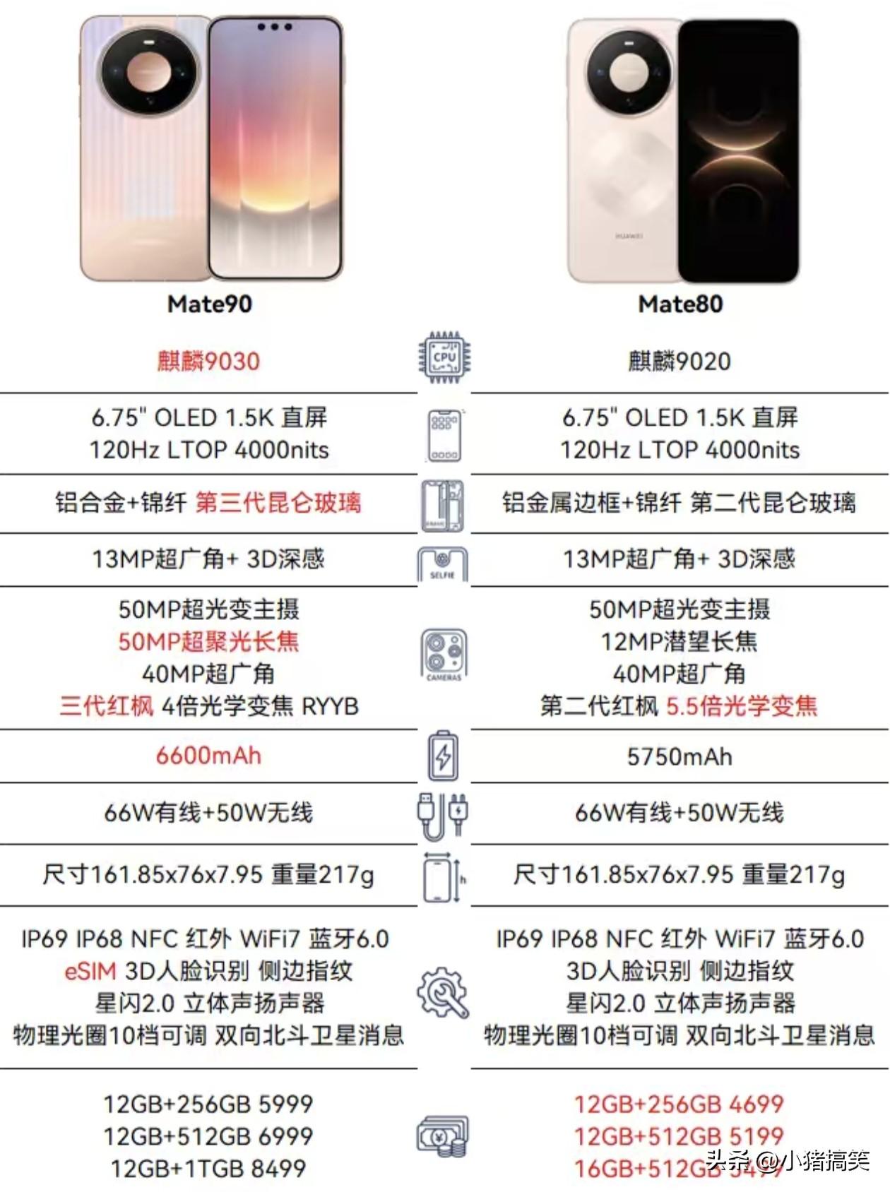 90价格高吗Mate90vsMate80：多花的钱，换来了什么？两