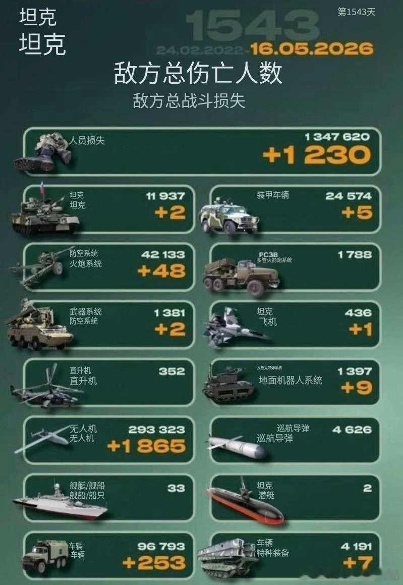 乌俄战争日报第1543天5月15日，乌无人机夜间突袭俄克拉斯诺达尔边疆区叶伊斯克
