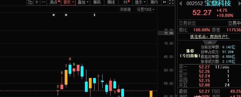 买了“宝宝”的朋友还在不？​​​