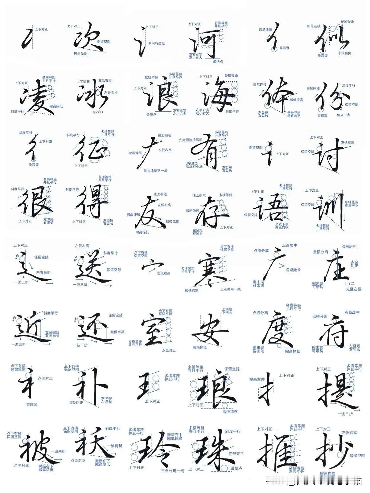 记住行楷这些写字规律，你也能写一手好字！成人【行书速成字帖】行书入门笔画偏旁控