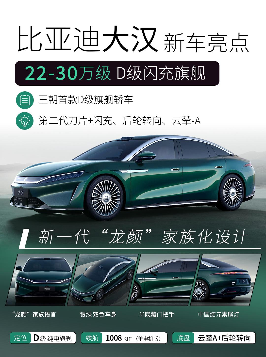 比亚迪-王朝首款D级旗舰轿车来了，此前通过网友投票从“汉9”、“汉Ultra”等
