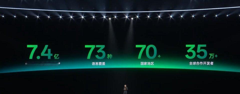 ColorOS全球月活用户数量已经突破7.4亿​​​，73种语言覆盖70